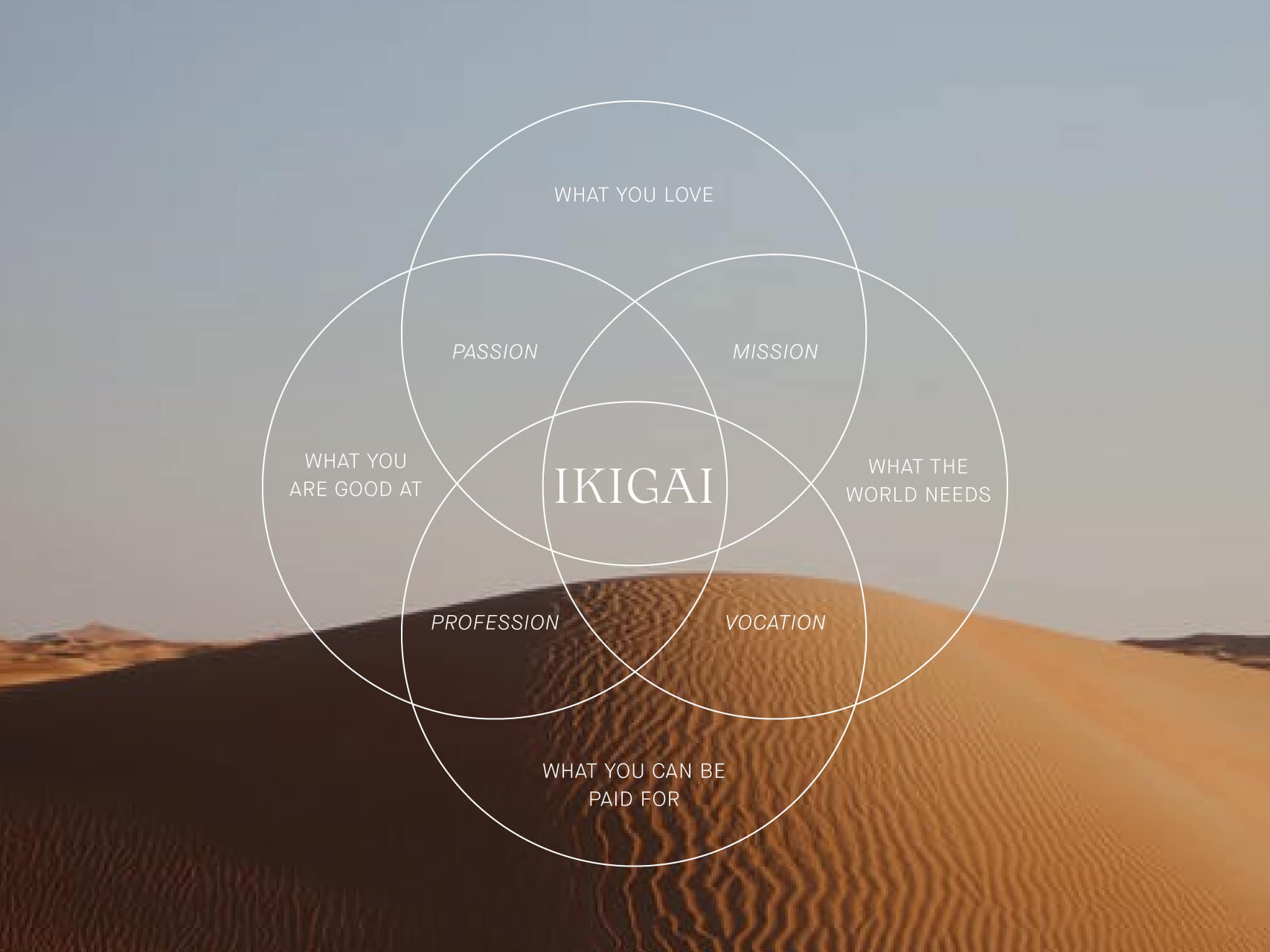 Ikigai